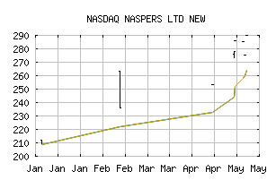 NASDAQ_NAPRF