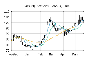 NASDAQ_NATH