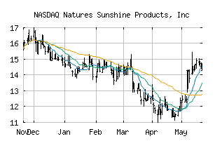 NASDAQ_NATR