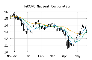 NASDAQ_NAVI