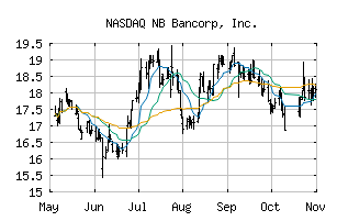NASDAQ_NBBK