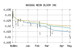 NASDAQ_NBCO