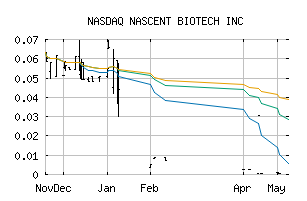 NASDAQ_NBIO