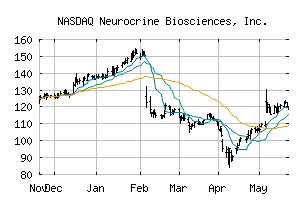 NASDAQ_NBIX