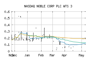 NASDAQ_NBLWF