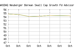 NASDAQ_NBMVX