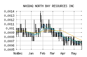 NASDAQ_NBRI