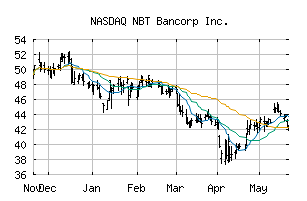 NASDAQ_NBTB