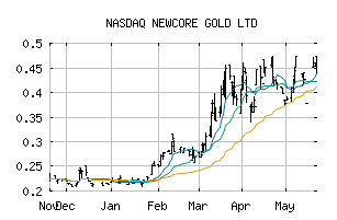 NASDAQ_NCAUF