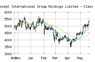 NASDAQ_NCI