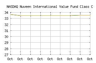 NASDAQ_NCIGX