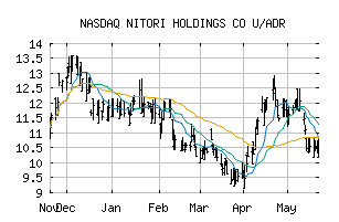 NASDAQ_NCLTY