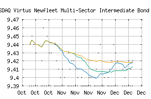 NASDAQ_NCMFX