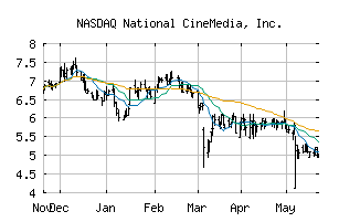 NASDAQ_NCMI