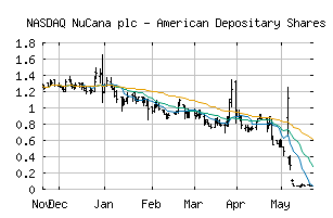 NASDAQ_NCNA