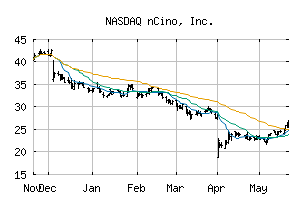 NASDAQ_NCNO