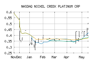 NASDAQ_NCPCF