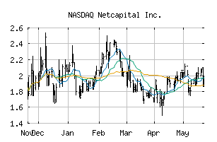 NASDAQ_NCPL