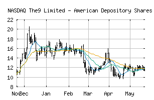 NASDAQ_NCTY