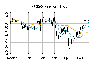 NASDAQ_NDAQ