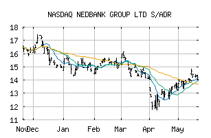 NASDAQ_NDBKY