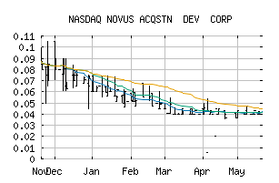 NASDAQ_NDEV