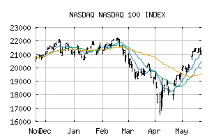 NASDAQ_NDX