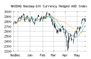 NASDAQ_NDXAUDMH