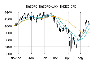 NASDAQ_NDXCAD