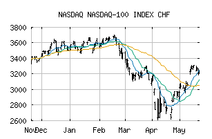 NASDAQ_NDXCHF