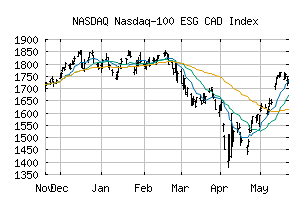 NASDAQ_NDXESG02