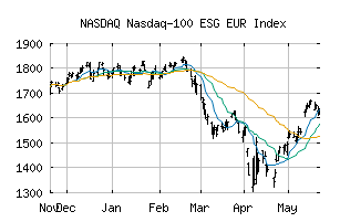 NASDAQ_NDXESG04