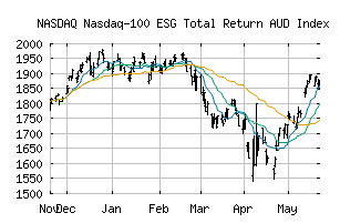 NASDAQ_NDXESG11