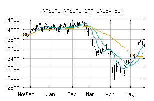 NASDAQ_NDXEUR