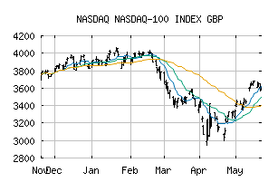 NASDAQ_NDXGBP