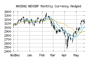 NASDAQ_NDXGBPMH