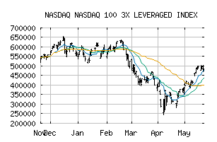 NASDAQ_NDXL3