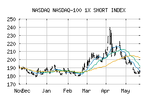 NASDAQ_NDXS1