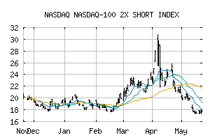 NASDAQ_NDXS2