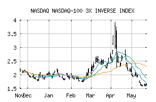 NASDAQ_NDXS3