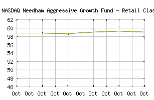 NASDAQ_NEAGX