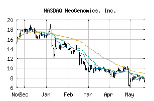 NASDAQ_NEO