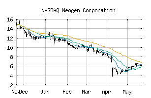 NASDAQ_NEOG