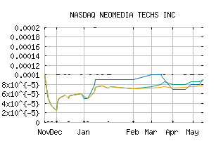 NASDAQ_NEOM