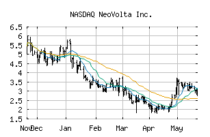 NASDAQ_NEOV