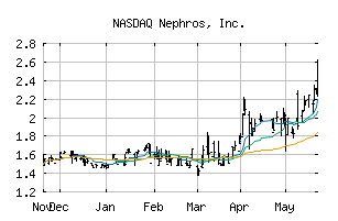 NASDAQ_NEPH