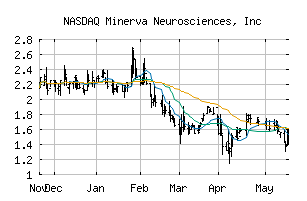 NASDAQ_NERV