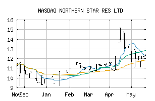 NASDAQ_NESRF