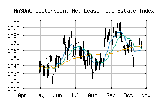 NASDAQ_NETLX