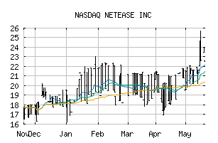 NASDAQ_NETTF